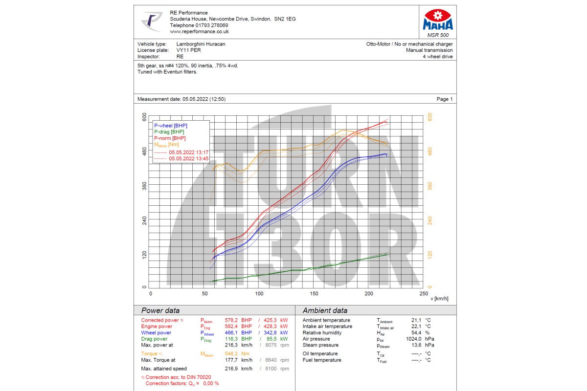 Eventuri Carbon Fiber Intake pour Audi R8 V10 4S / Lamborghini Huracan