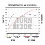 BB-550 Turbo pour Golf 7 GTI / Golf 7 R / Leon 3 Cupra / S3 8V 2.0 TFSI EA888.3 CTS Turbo BB-550 Turbo pour Golf 7 GTI / Golf 7 R / Leon 3 Cupra / S3 8V 2.0 TFSI EA888.3 CTS Turbo