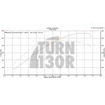 BB-550 Turbo pour Golf 7 GTI / Golf 7 R / Leon 3 Cupra / S3 8V 2.0 TFSI EA888.3 CTS Turbo BB-550 Turbo pour Golf 7 GTI / Golf 7 R / Leon 3 Cupra / S3 8V 2.0 TFSI EA888.3 CTS Turbo