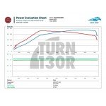 Boss Turbocharger pour S3 8V / Golf 7 R / Leon 3 Cupra / Golf 7 GTI / TT 8S 2.0 TFSI EA888.3 CTS Turbo Boss Turbocharger pour S3 8V / Golf 7 R / Leon 3 Cupra / Golf 7 GTI / TT 8S 2.0 TFSI EA888.3 CTS Turbo