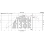 Suppression des volets de collecteur pour 2.0 TFSI CTS Turbo