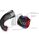 Eventuri Carbon Turbo Inlet pour Audi RS3 8V.5 / TTRS 8S avec bride de turbo standard Eventuri Carbon Turbo Inlet pour Audi RS3 8V.5 / TTRS 8S avec bride de turbo standard