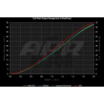 Packs de bobines rouges pour Audi RS3 8P / RS3 8V et TTRS 8J 2.5 TFSI APR Packs de bobines rouges pour Audi RS3 8P / RS3 8V et TTRS 8J 2.5 TFSI APR