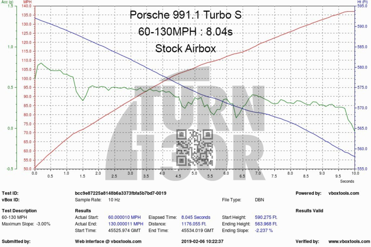 Eventuri Carbon Fiber Intake pour Porsche 991 Turbo