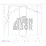 CTS Suppression du Silencieux Turbo pour Audi S3 8V, Audi S1, et TT Mk3 CTS Suppression du Silencieux Turbo pour Audi S3 8V, Audi S1, et TT Mk3