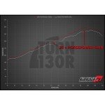 Kit dadmission en fibre de carbone pour Mercedes CLA 45 / A45 AMG W176 Alpha Performance