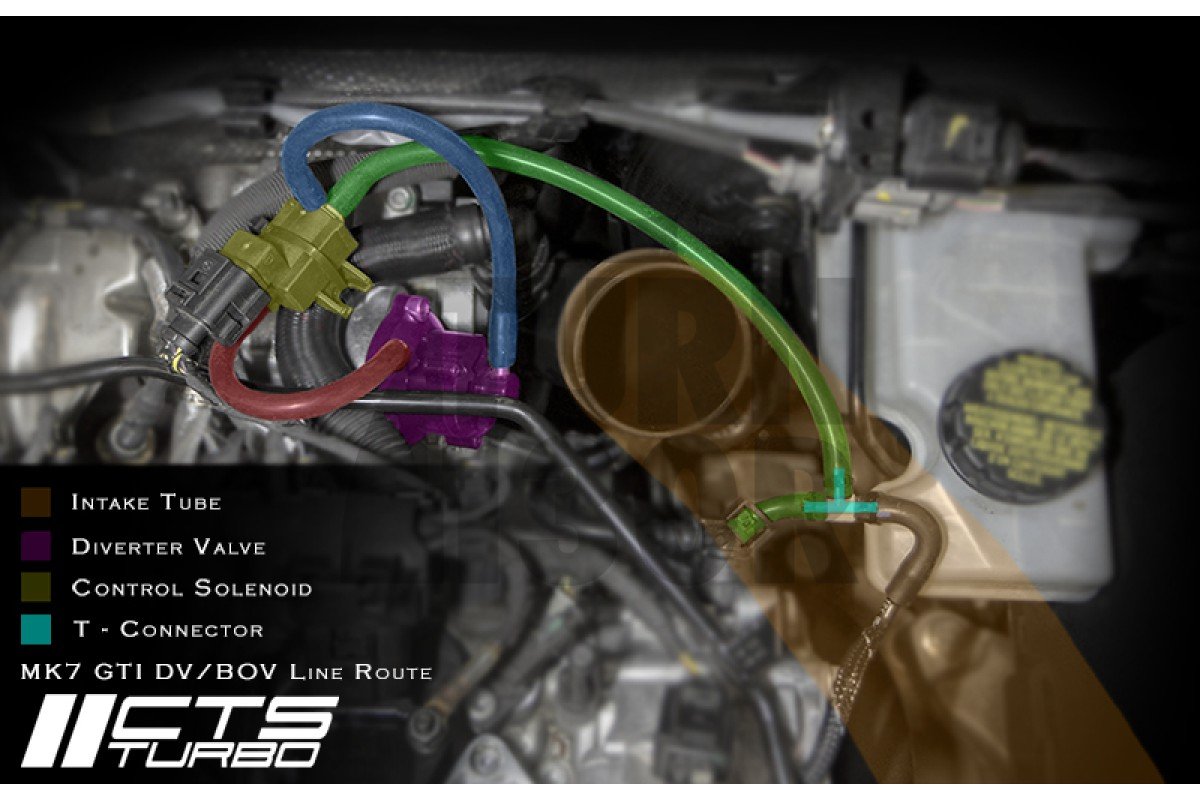 Soupape de décharge pour Golf 7 GTI / Golf 7 R / Leon 3 Cupra / S3 8V 2.0 TFSi EA888.3 CTS Turbo