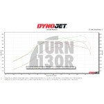 CTS Turbo Boss (Electronic Wastegate) pour BMW 135i et 235i F2x, 335i et 435i F2x avec moteur N55