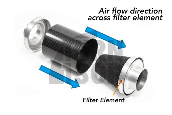 Kit d'admission Forge Skoda Fabia 5J VRS 1.4 TSI