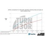 Do88 Intercooler Kit for Toyota Yaris GR